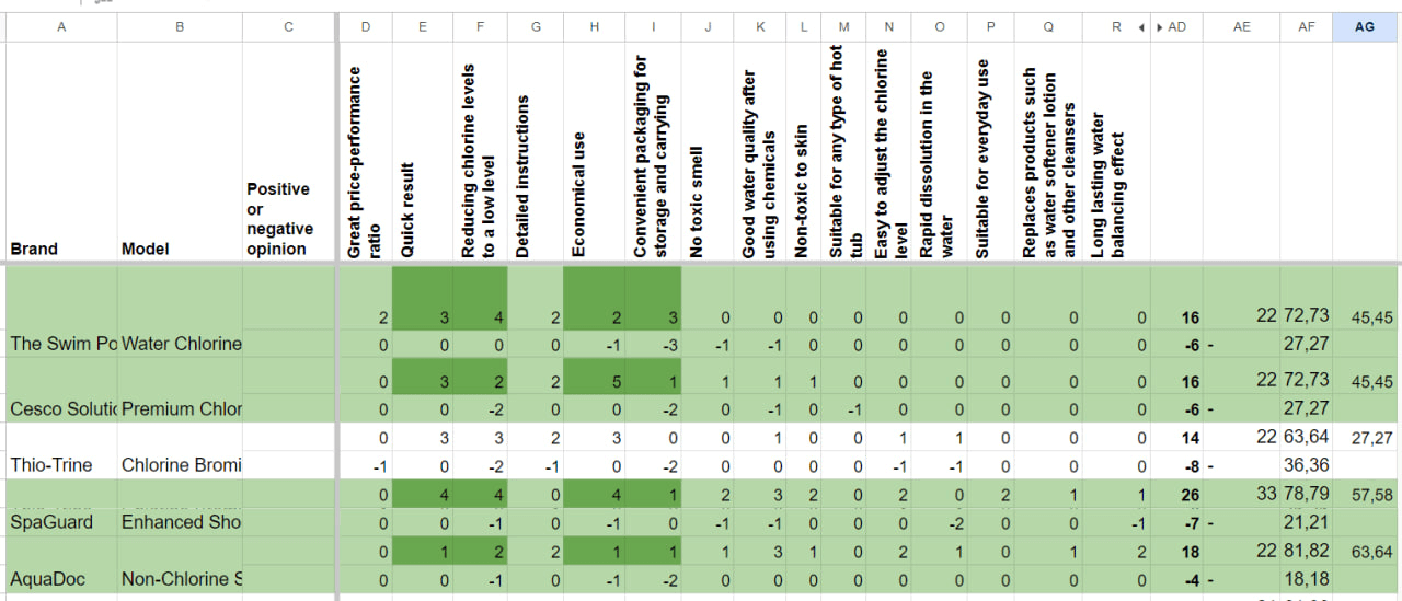 Top 4 Best Chlorine Neutralizers Find Out How To Choose The One ByRossi
